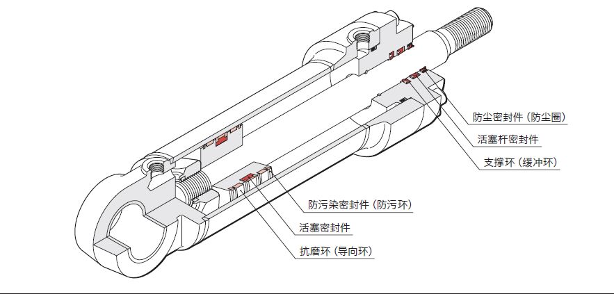  液壓油缸常見的密封圈有哪些？作用是什么？